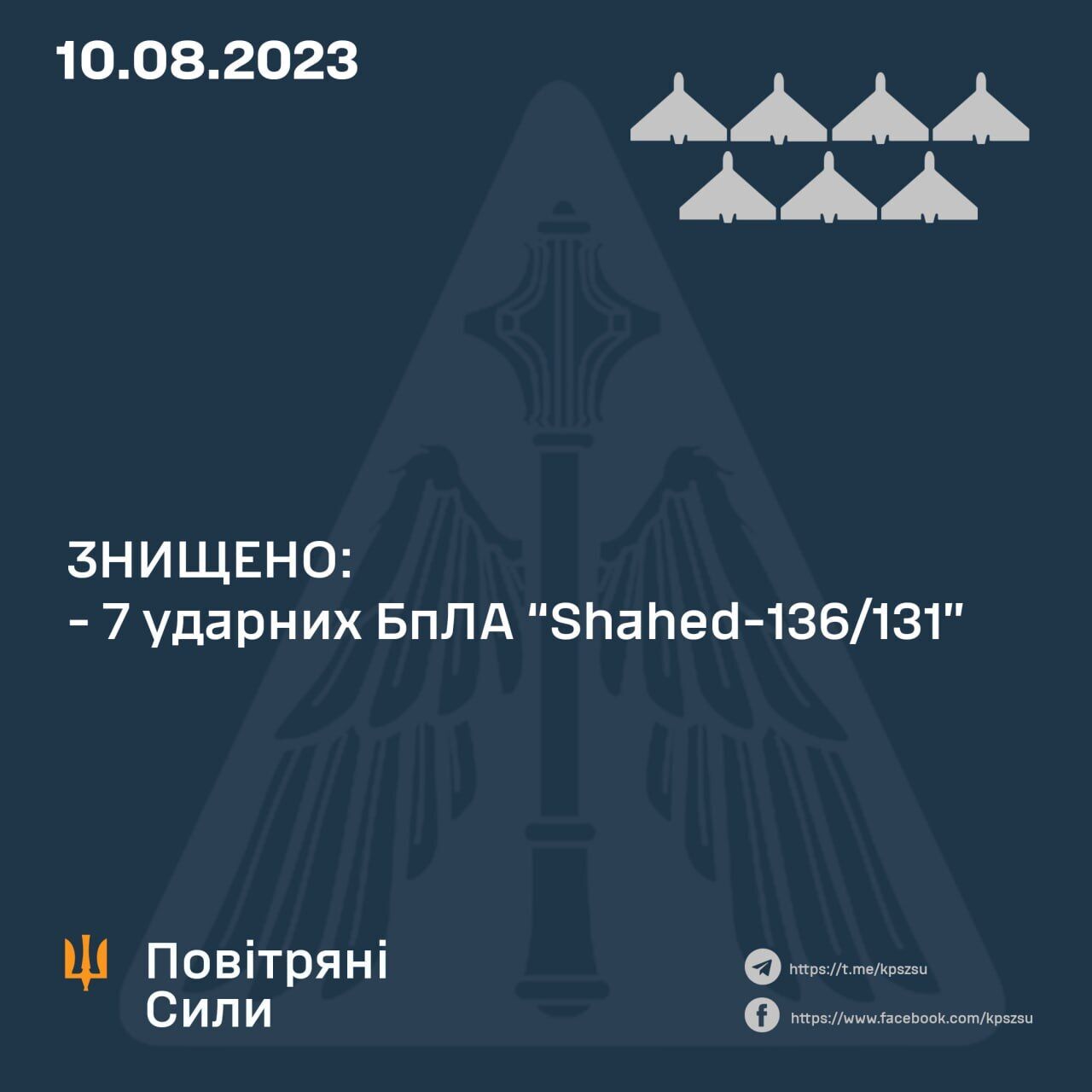 Окупанти вночі запустили по Україні 10 "Шахедів": сім дронів збили сили ППО