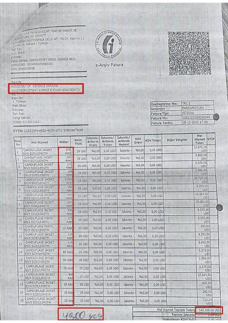 Минобороны закупило летние куртки для воинов по цене зимних: расследование