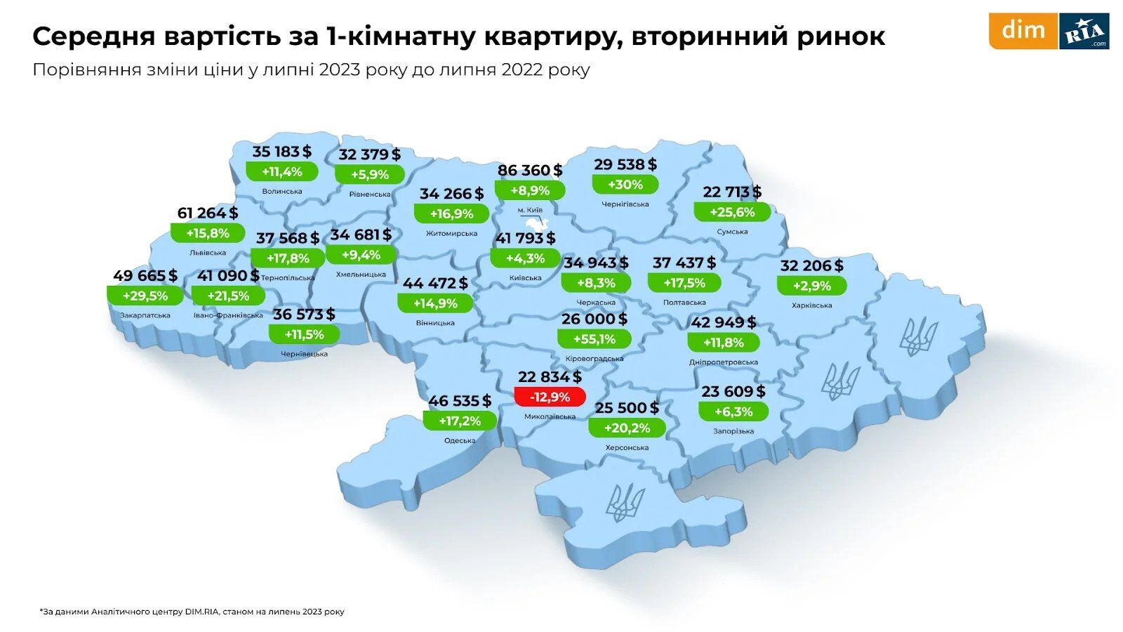 Що відбувається на ринку