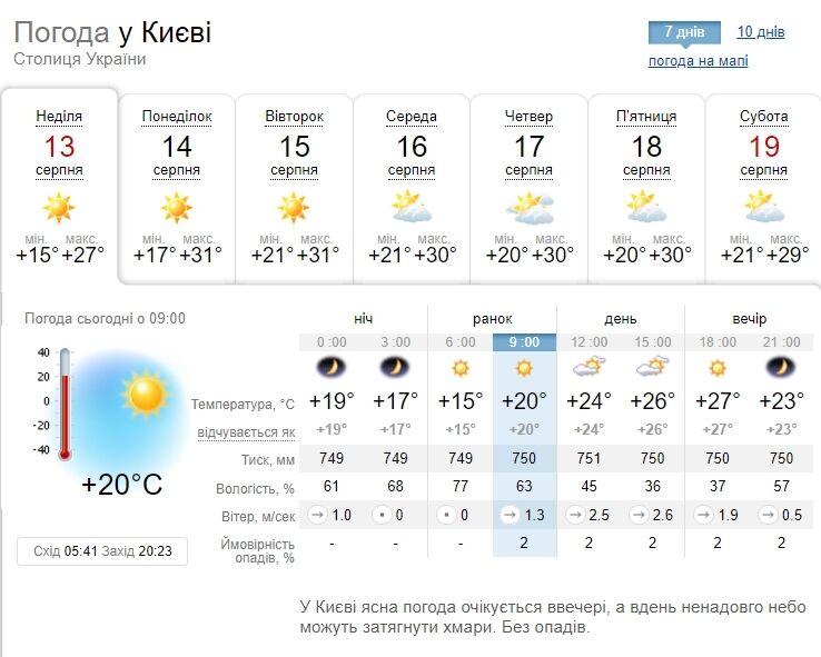 Без опадів та до +27°С: детальний прогноз погоди по Київщині на 13 серпня