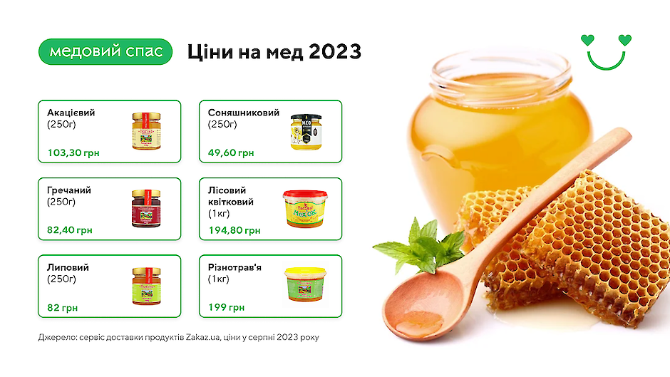 Сколько стоит мед в Украине накануне Медового Спаса