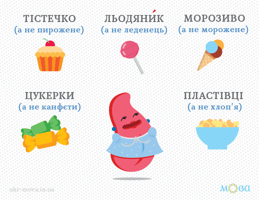 "Пирожене, морожене, конфєти": как правильно называть сладости на украинском