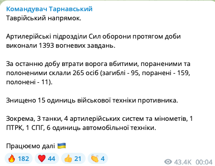 Минус 15 единиц техники: озвучены потери войск РФ на Таврическом направлении за сутки