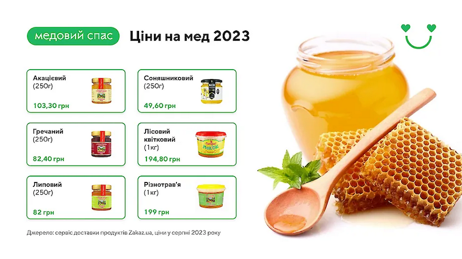 Мед в Україні подорожчав