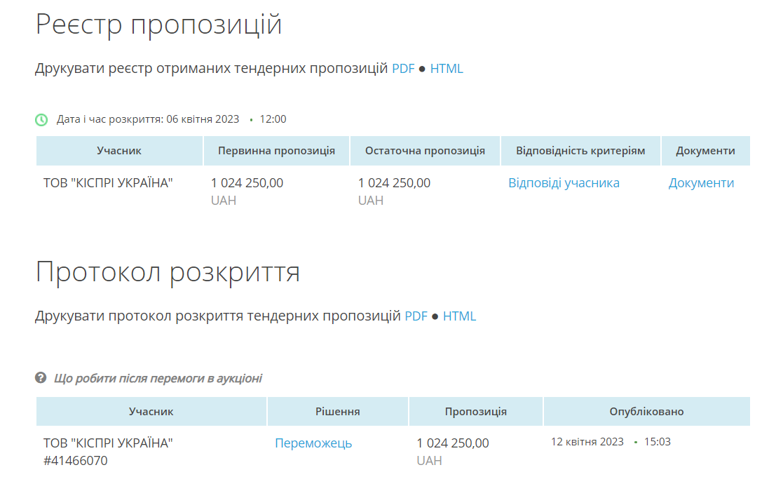 Данные об участниках тендера