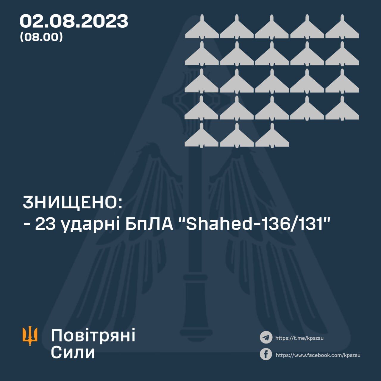 Сили ППО вночі збили  23 ворожі дрони: окупанти запускали "Шахеди" з трьох напрямків