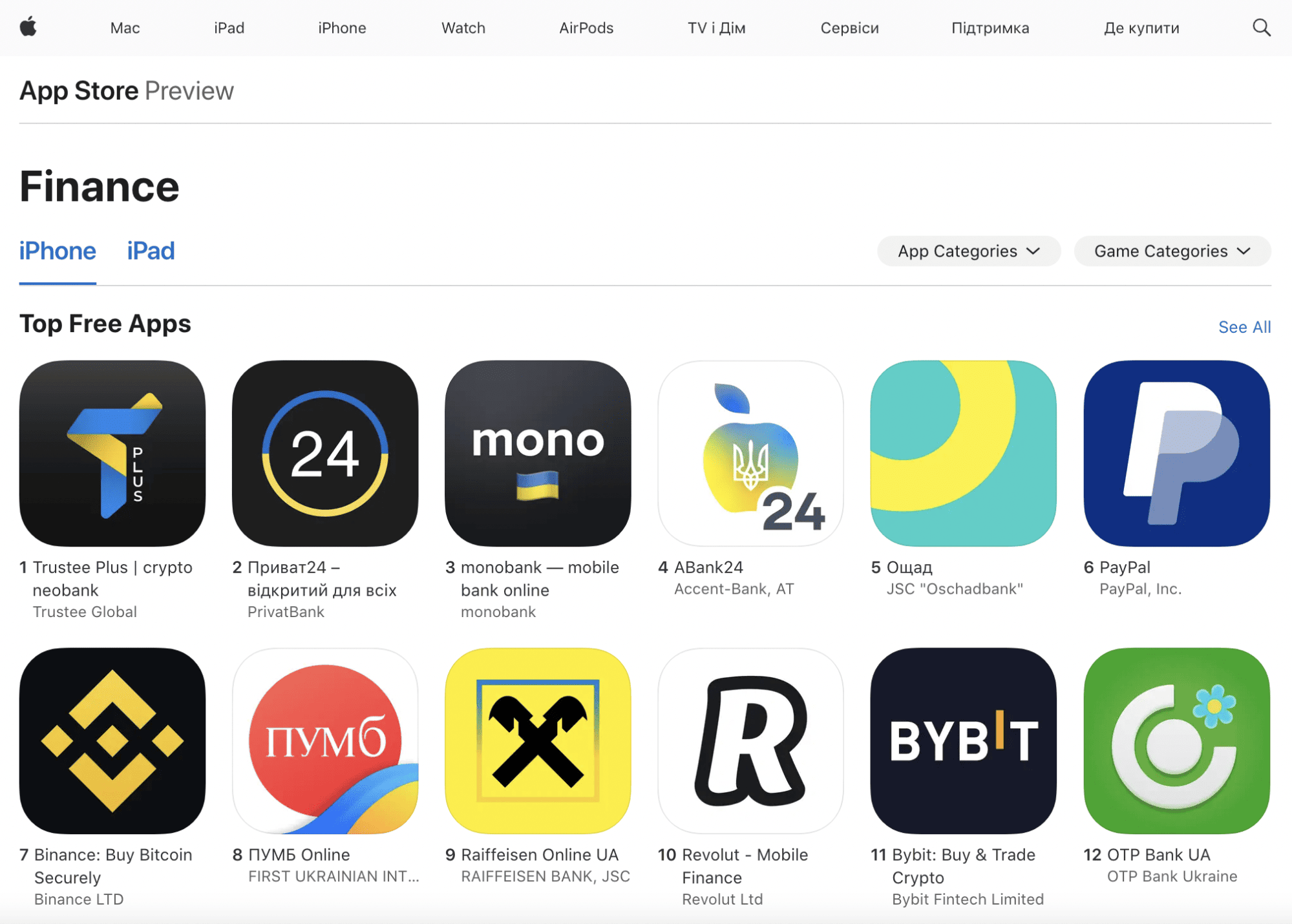Криптозастосунок Trustee Plus зайняв перше місце в українському App Store в розділі "Фінанси"