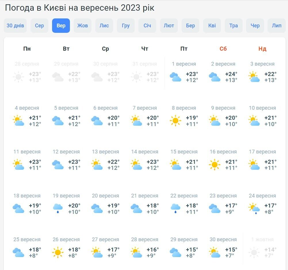 Погода в Санкт-Петербурге 24 сентября