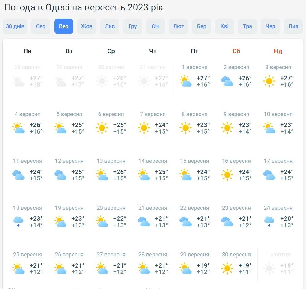 Дощі чи сонце? Синоптики розповіли, яким буде початок осені в Україні: прогноз на вересень