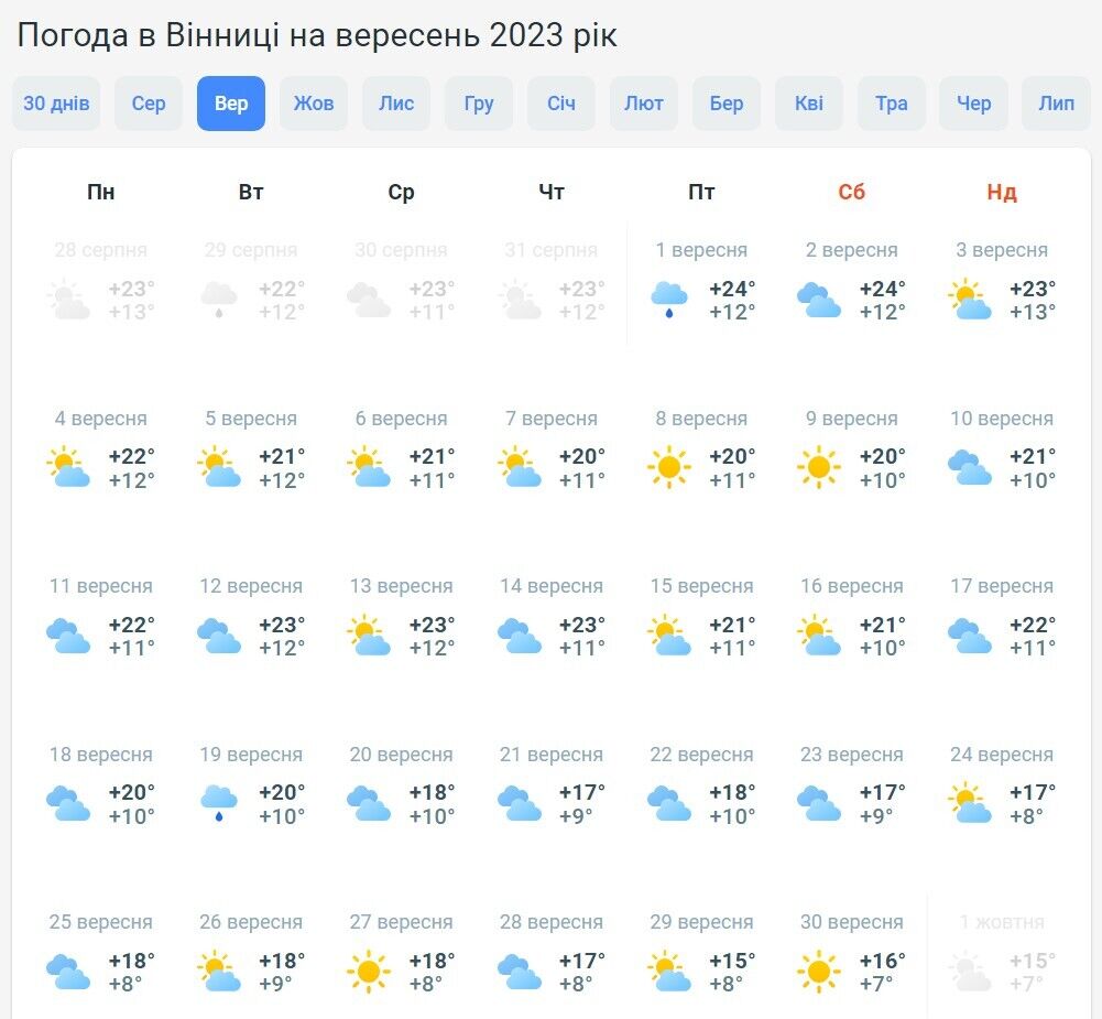 Дощі чи сонце? Синоптики розповіли, яким буде початок осені в Україні: прогноз на вересень