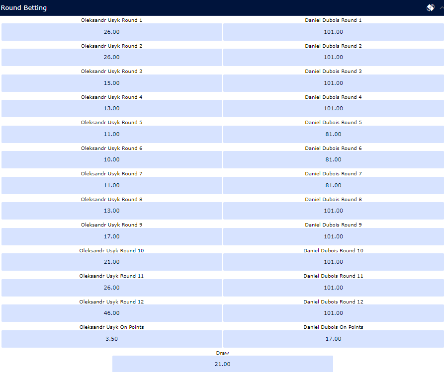 В каком раунде Усик нокаутирует Дюбуа: букмекеры дали прогноз на бой
