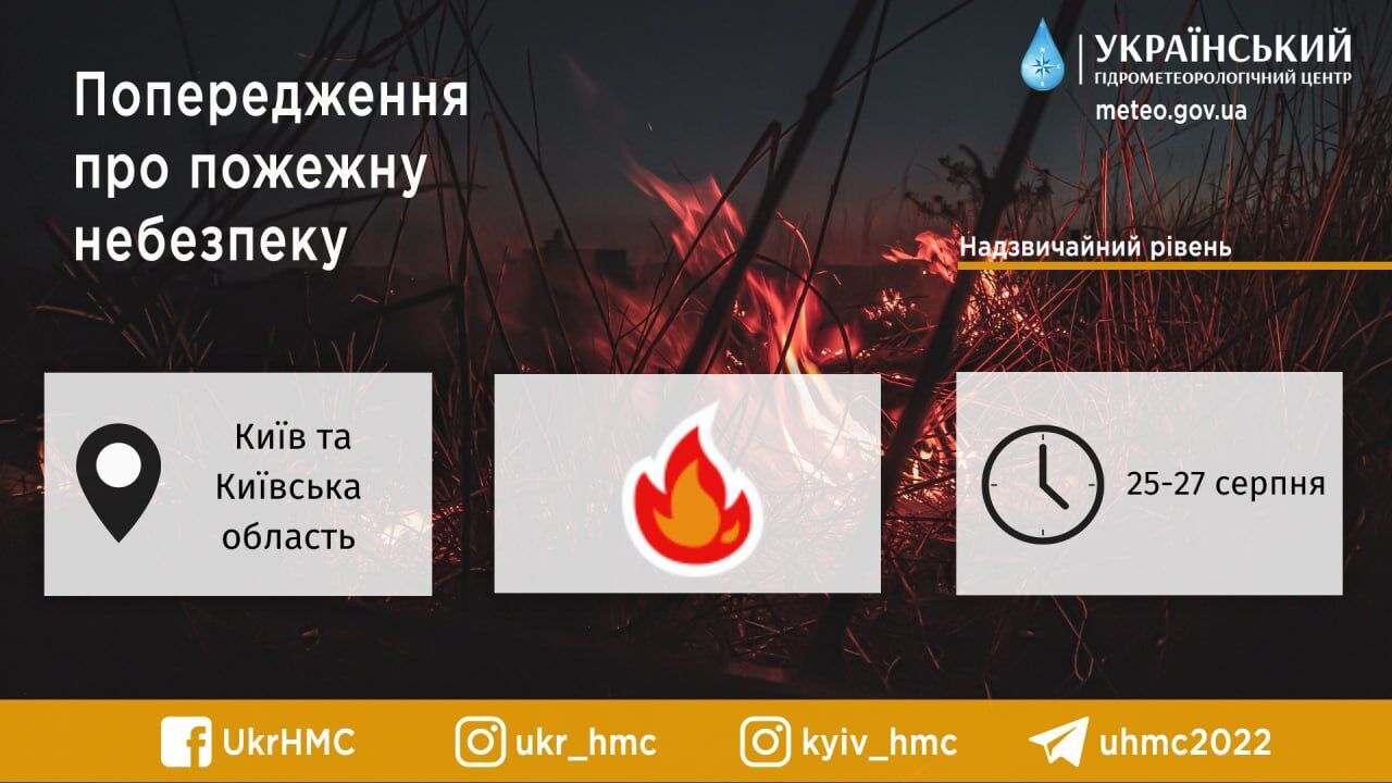 Без опадів та до +28°С: детальний прогноз погоди по Київщині на 25 серпня