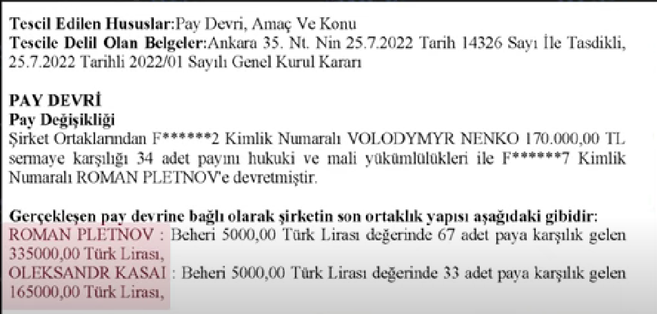Дані про власників Vector avia з газети Торгового реєстру Туреччини
