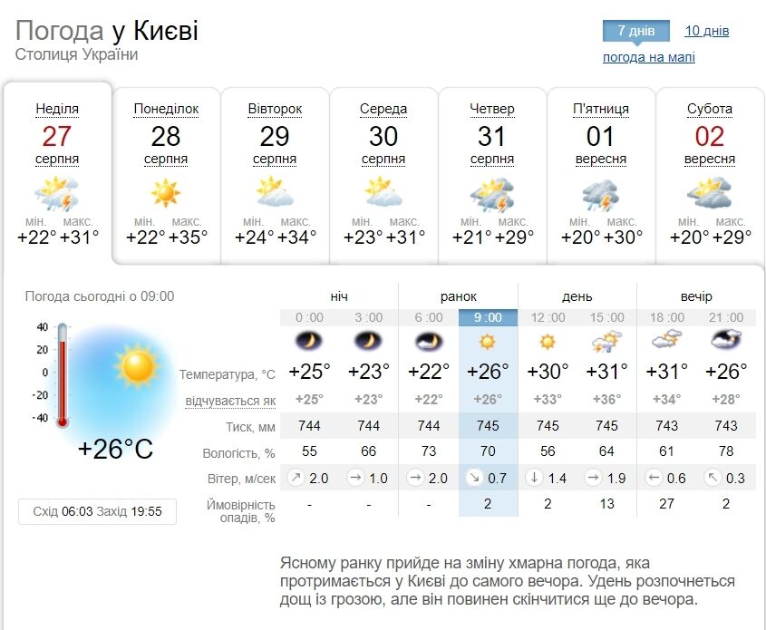 Місцями гроза та до +34°С: детальний прогноз погоди по Київщині на 27 серпня