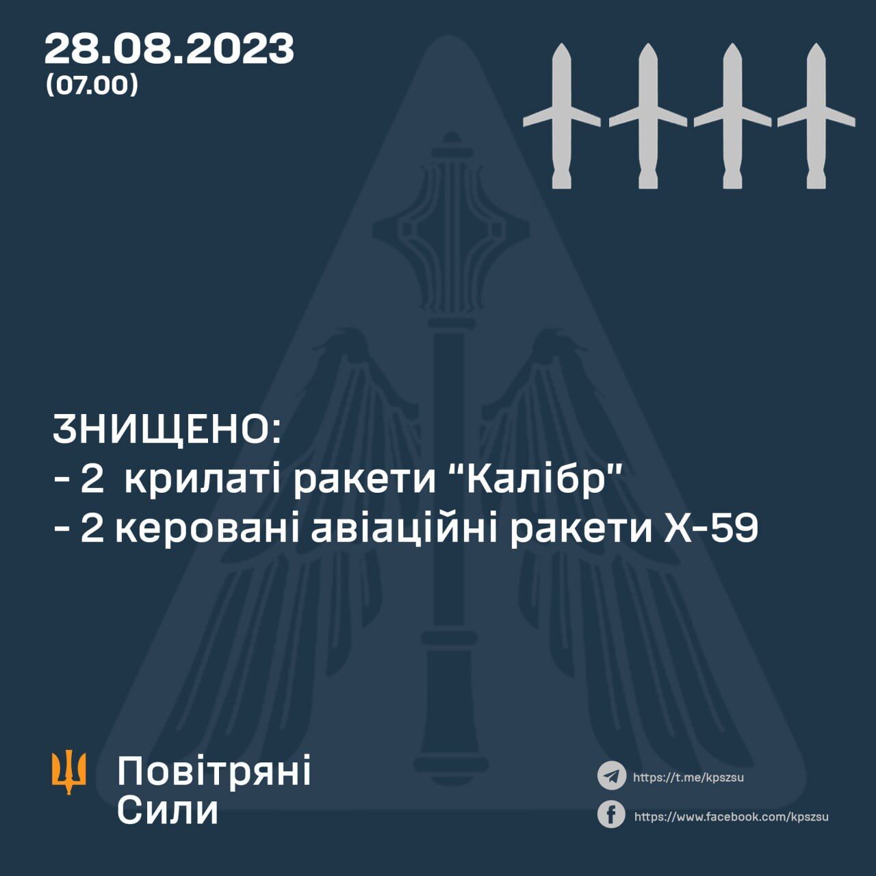 Россия ночью атаковала Украину "Калибрами" и Х-59: силы ПВО сбили четыре ракеты