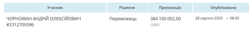 Переможця тендера ціна не збентежила