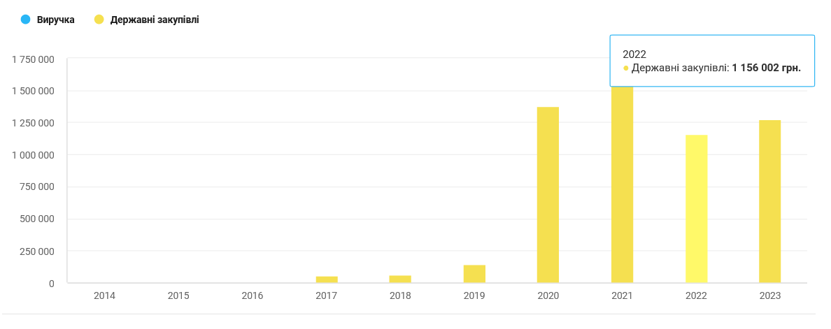 У Кременчуці ясла хотіли купити 1 термометр майже за 400 млн грн і навіть знайшли, кому "відвалити" гроші