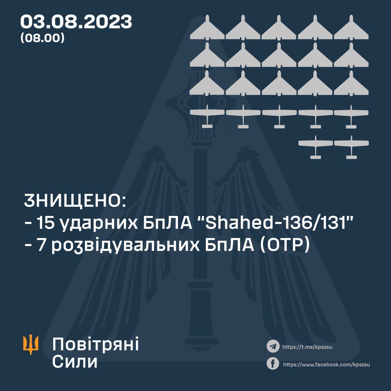 Росія вночі запустила по Україні ударні дрони: сили ППО збили 15 "Шахедів"