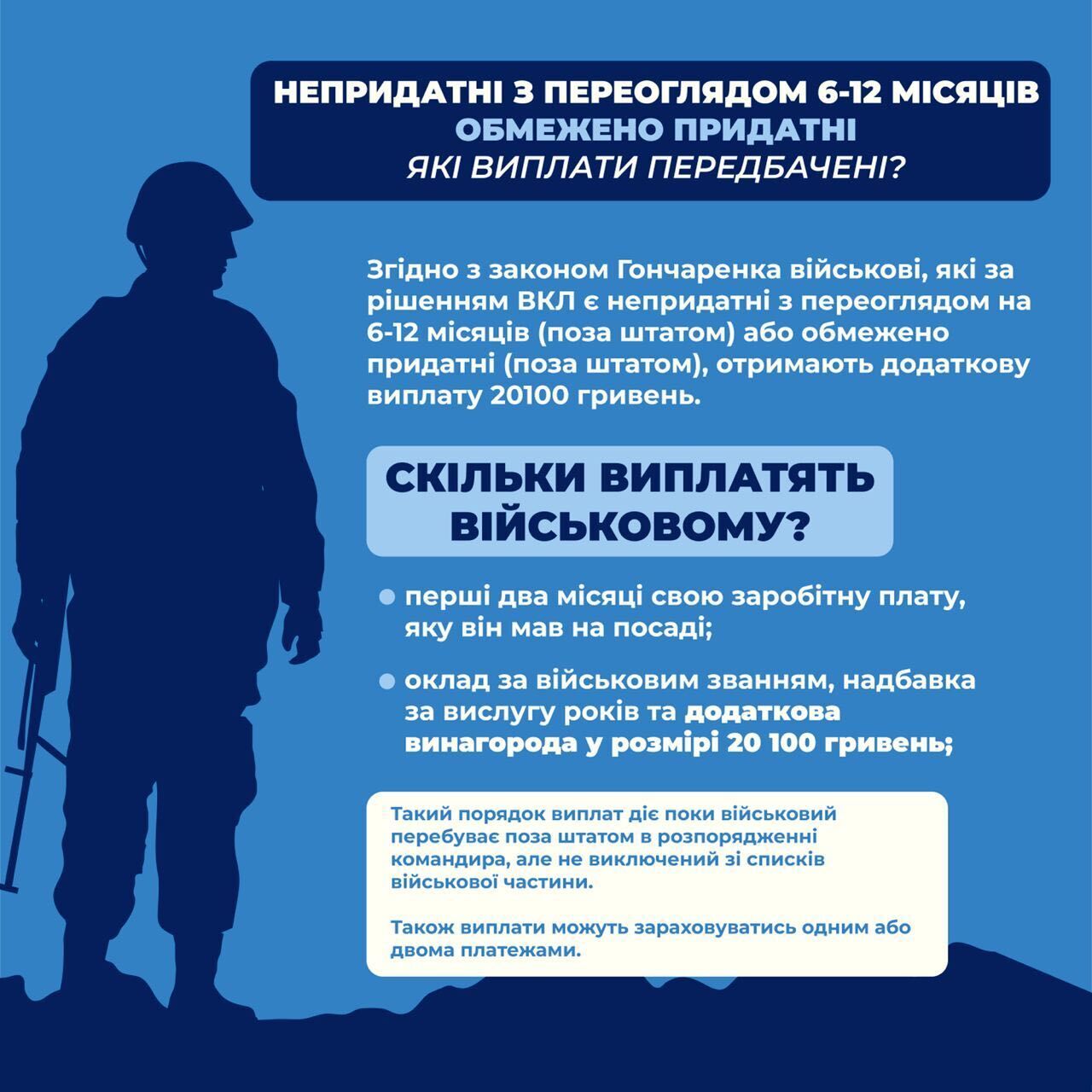 Скільки мають отримувати військові, яких виведено поза штат: названо суму за нормою закону