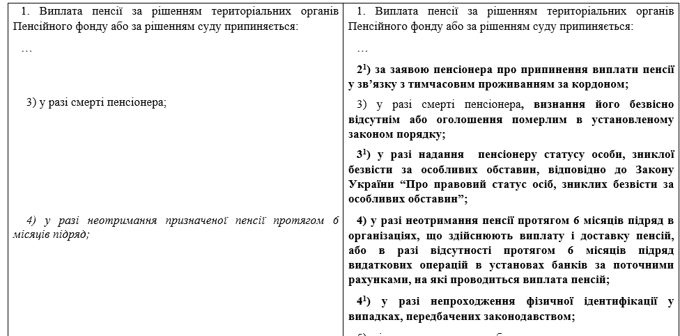 Пенсии в Украине будут лишать по новым правилам: в бюджет вернут даже в том случае, если долго не тратить деньги 