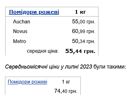 На сколько снизилась цена на розовые помидоры