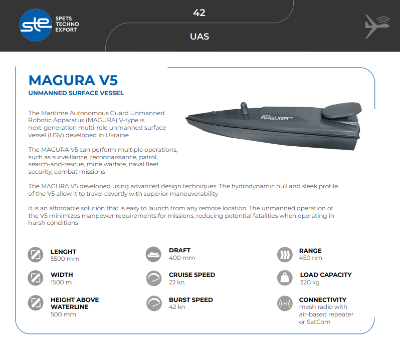 Невловимі і небезпечні: що відомо про морські дрони MAGURA V5, які наводять паніку на росіян