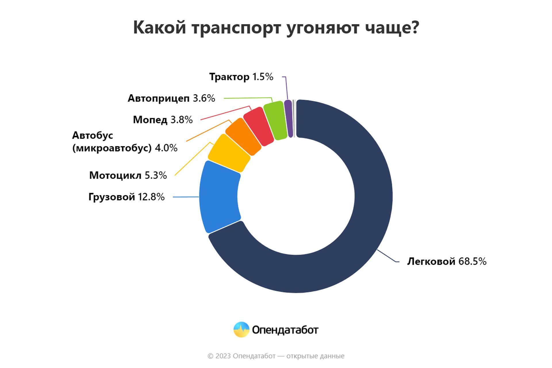 Владельцы каких авто в Украине в зоне риска: рейтинг угонов