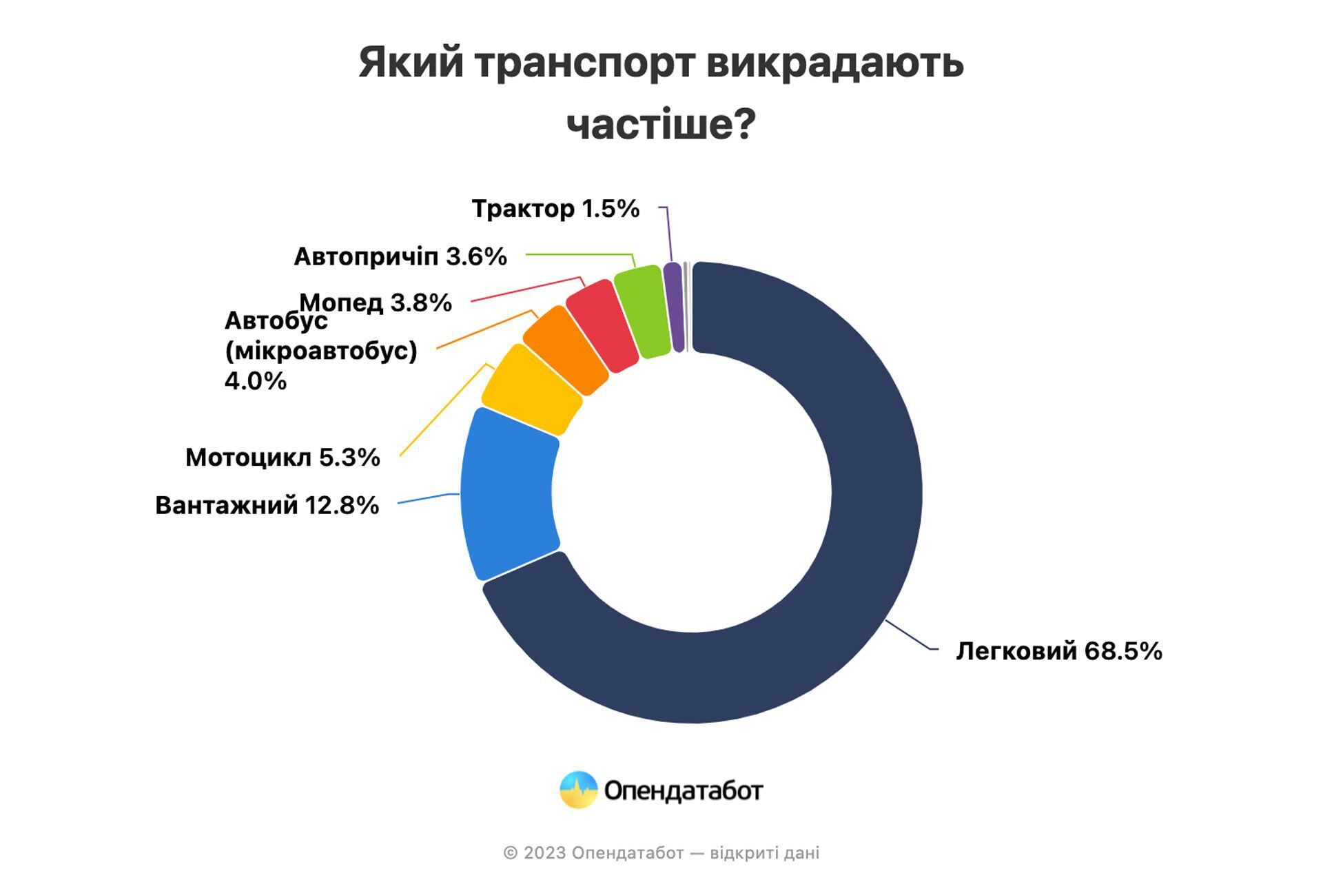 Власники яких авто в Україні в зоні ризику: рейтинг викрадень