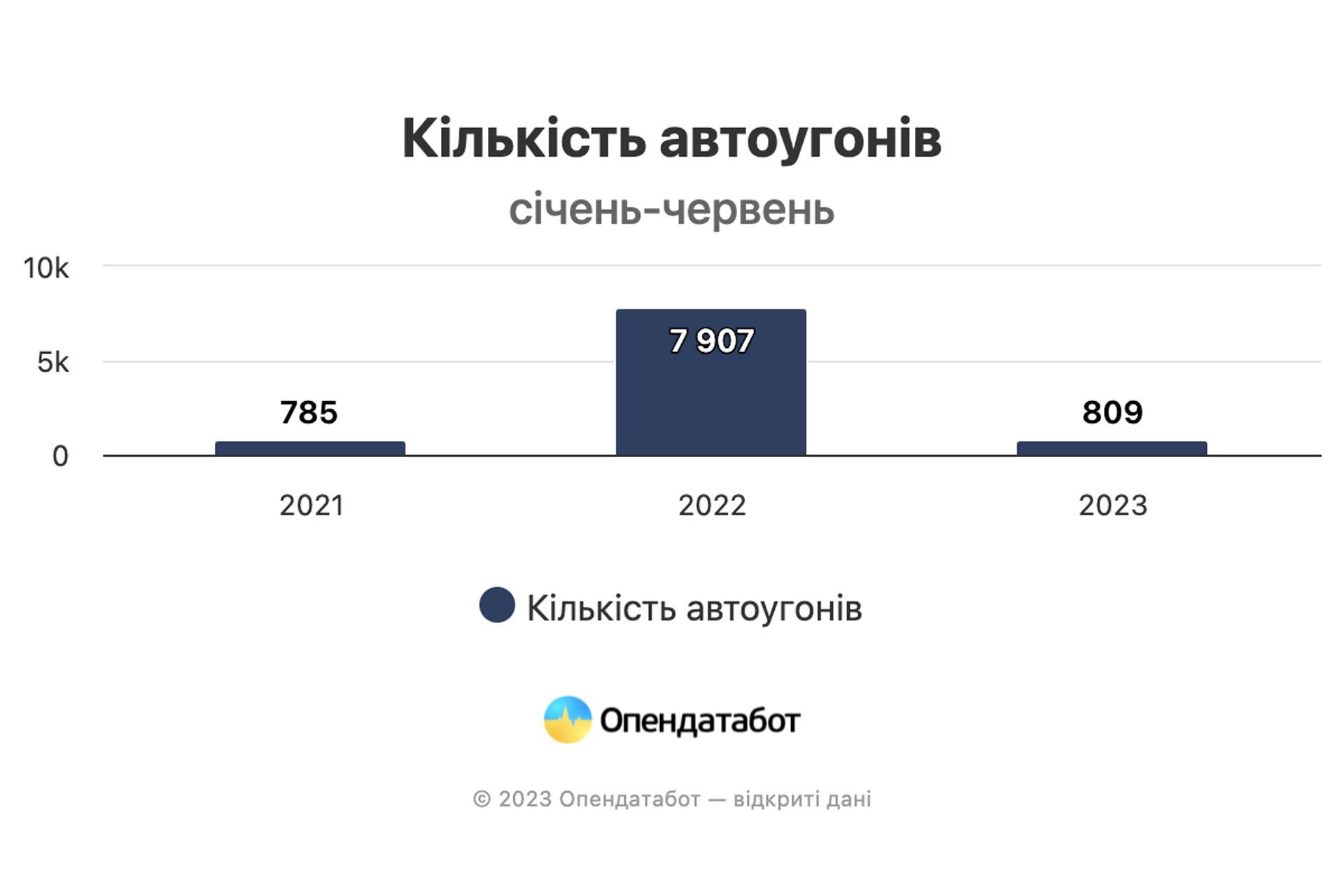 Власники яких авто в Україні в зоні ризику: рейтинг викрадень