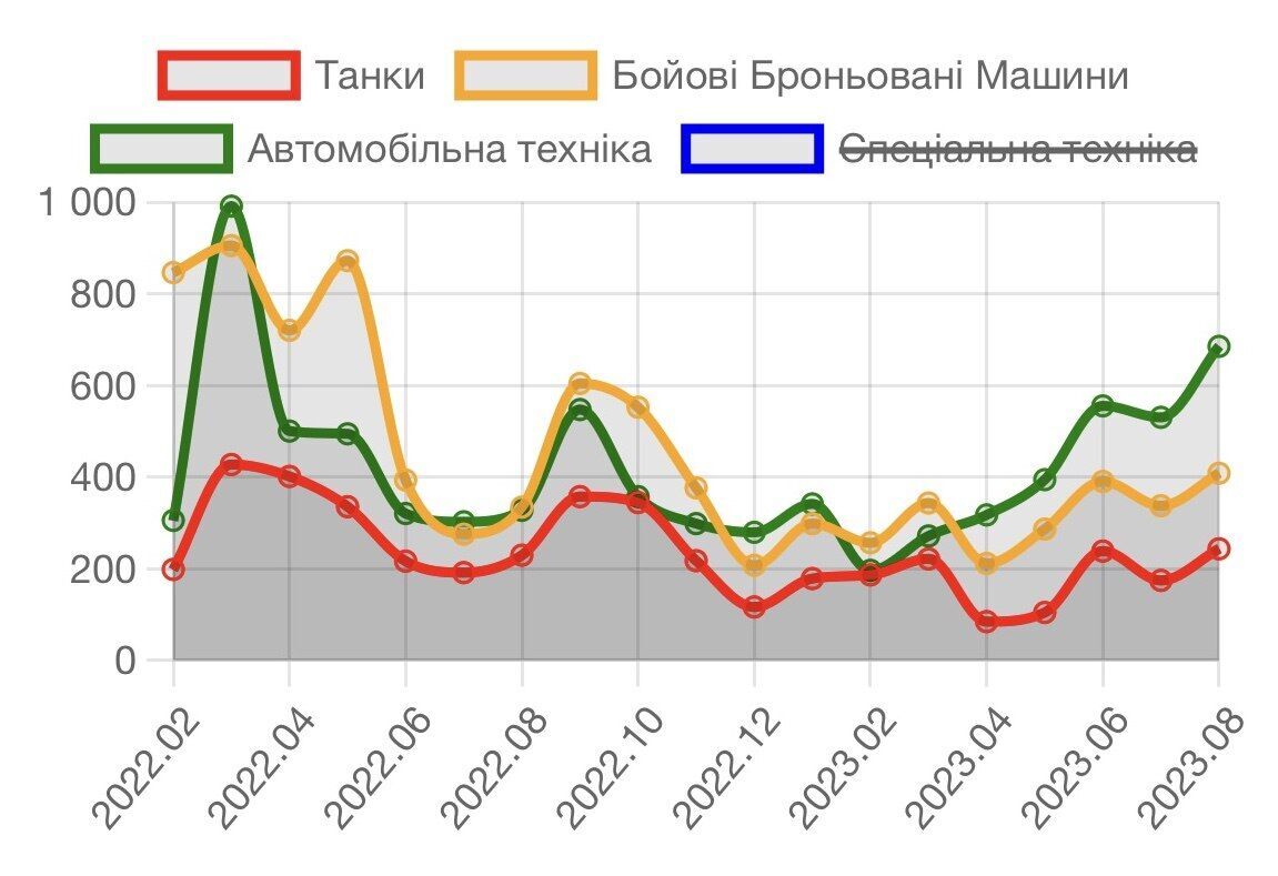 ВСУ в августе установили рекорд по уничтожению российской артиллерии: озвучены цифры