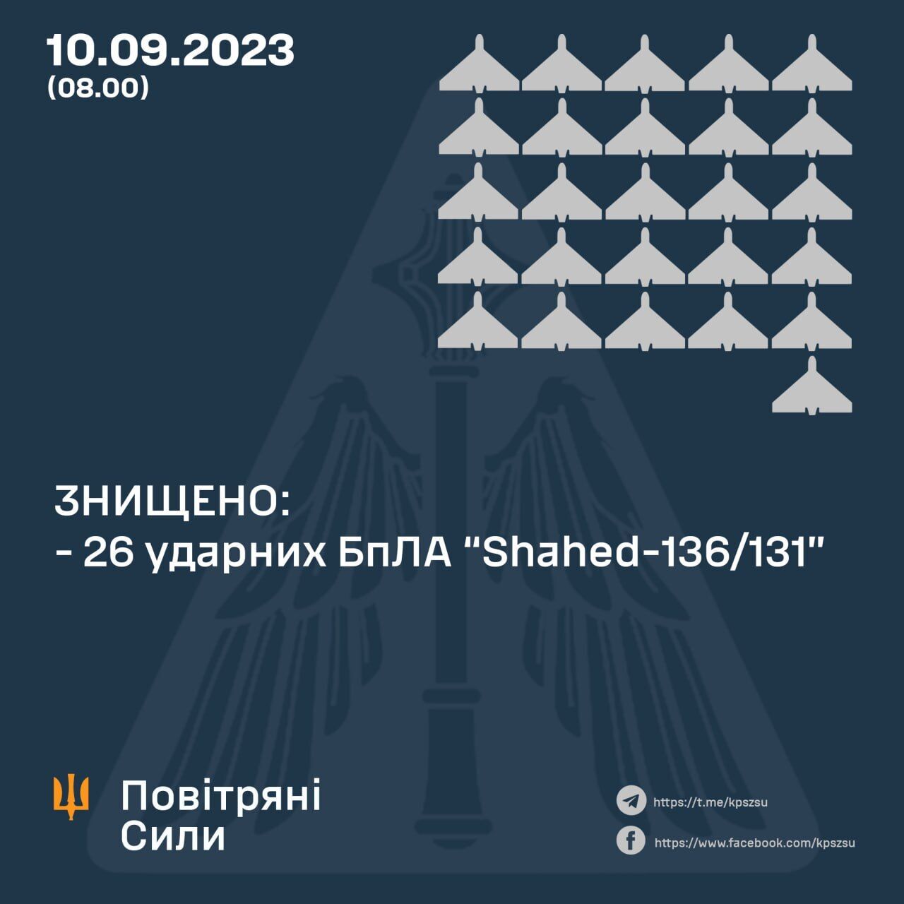 Россия запустила по Киеву "Шахеды": уничтожены 26 дронов-камикадзе