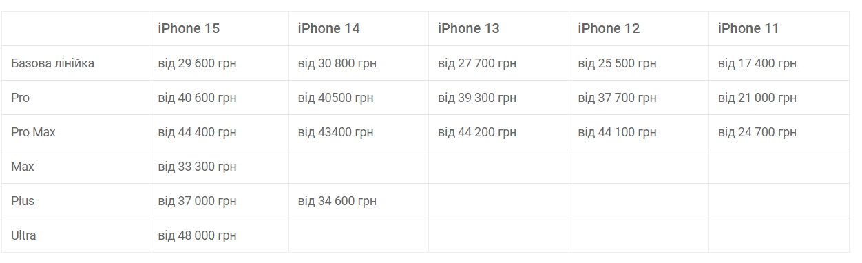 iPhone 15 цены в Украине