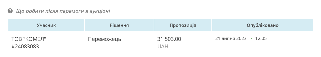 Переможець торгів не знизив ціни ні на гривню