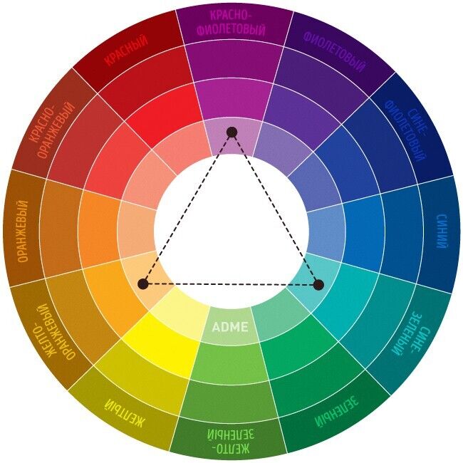 Що таке правило трьох кольорів і як воно може допомогти вам одягнутися вранці