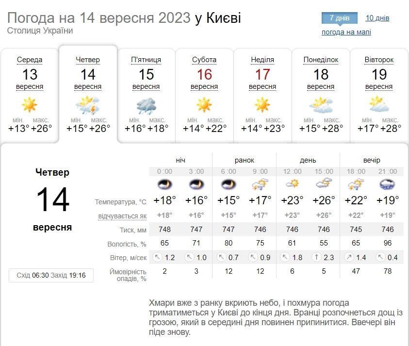 Гроза и до +28°С: подробный прогноз погоды по Киевской области на 14 сентября