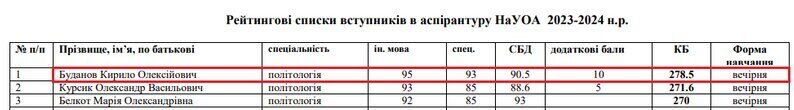 Буданов подал документы на поступление в аспирантуру: где и на кого собирается учиться глава ГУР