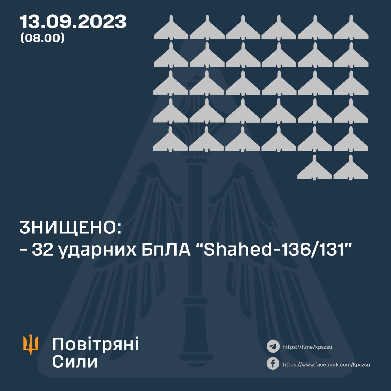 Оккупанты ночью запустили по Украине ударные дроны, 32 цели сбили силы ПВО