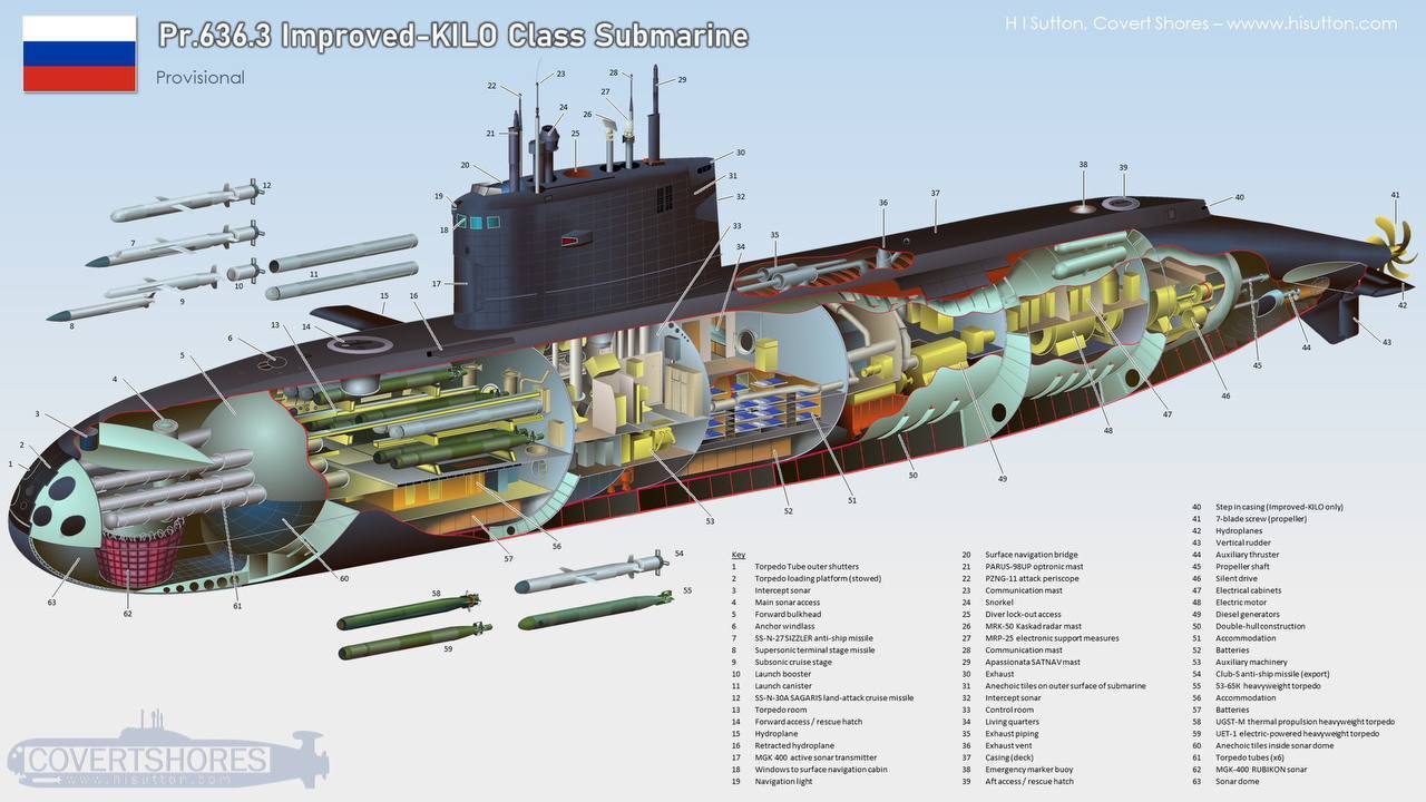 У РФ немає можливості ремонтувати свої субмарини у Чорному морі – Defense Express