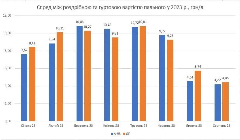 Почему бензин и дизель продолжат дорожать