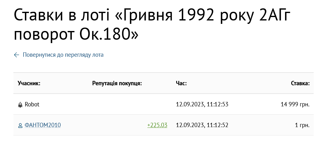 Ціну на монету в 1 грн. 1992 року на аукціоні вже підняли ціну до 38 101 грн.