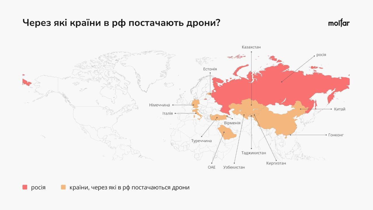 Як Росія отримує дрони з Китаю в обхід санкцій: розслідування