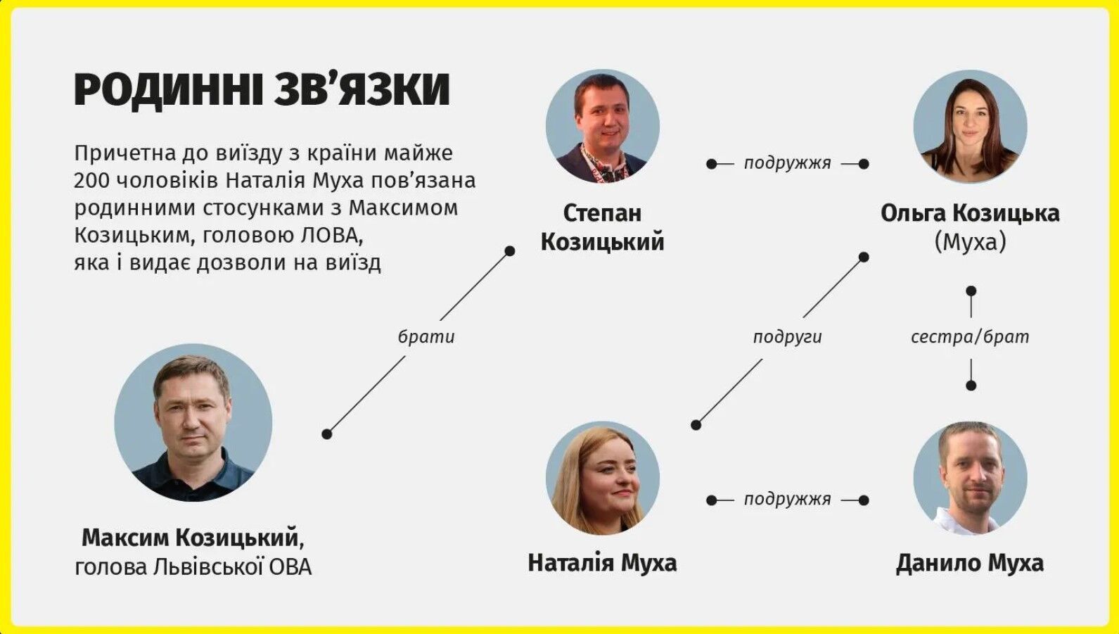 Родственница председателя Львовской ОВА причастна к бегству за границу почти 200 мужчин призывного возраста - СМИ