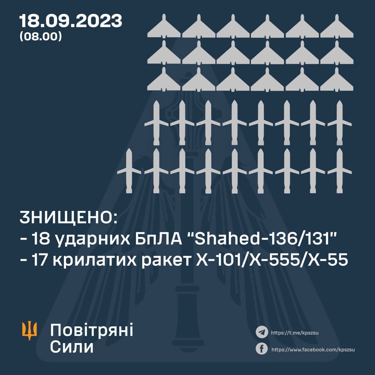 Росія вночі атакувала Україну 24 "Шахедами" й 17 ракетами: сили ППО збили 35 цілей