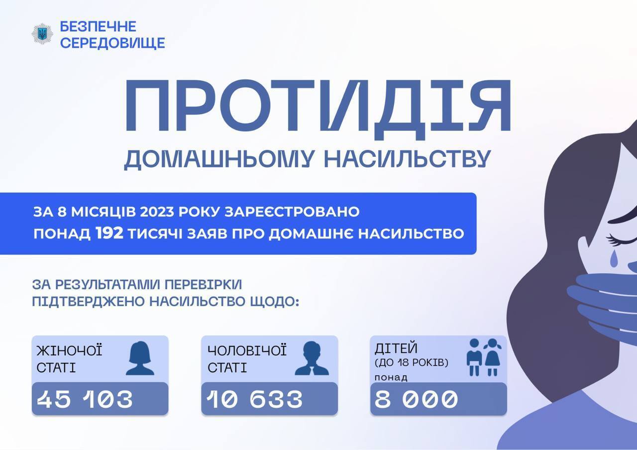 "Робимо акцент на попередження та протидію": в МВС відзвітували про ситуацію з домашнім насильством в Україні. Інфографіка