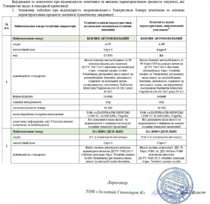 "Золотий стандарт" продавав паливо АЕС Груп