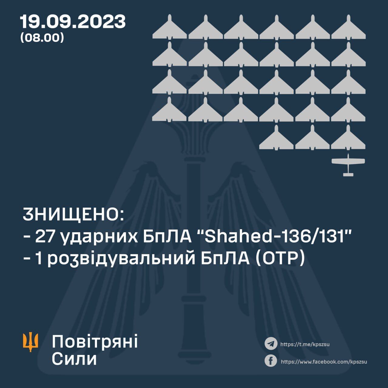 Россия ночью запустила по Украине 30 дронов и "Искандер-М": силы ПВО сбили 27 целей