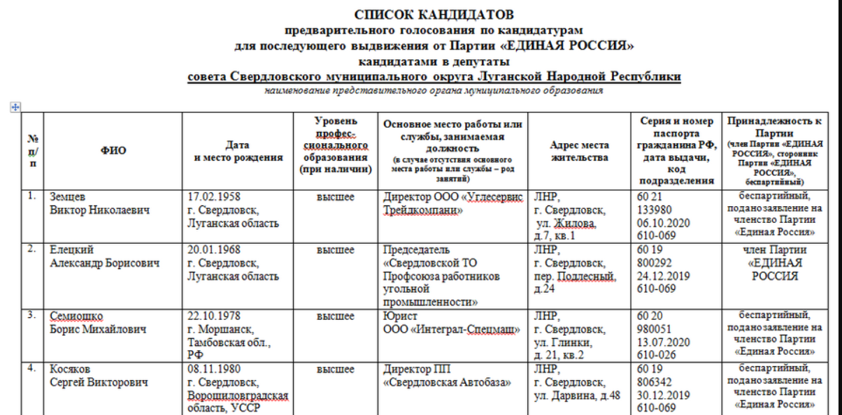 "Вибори" в ОРДЛО: список тих, хто привів окупантів на Луганщину
