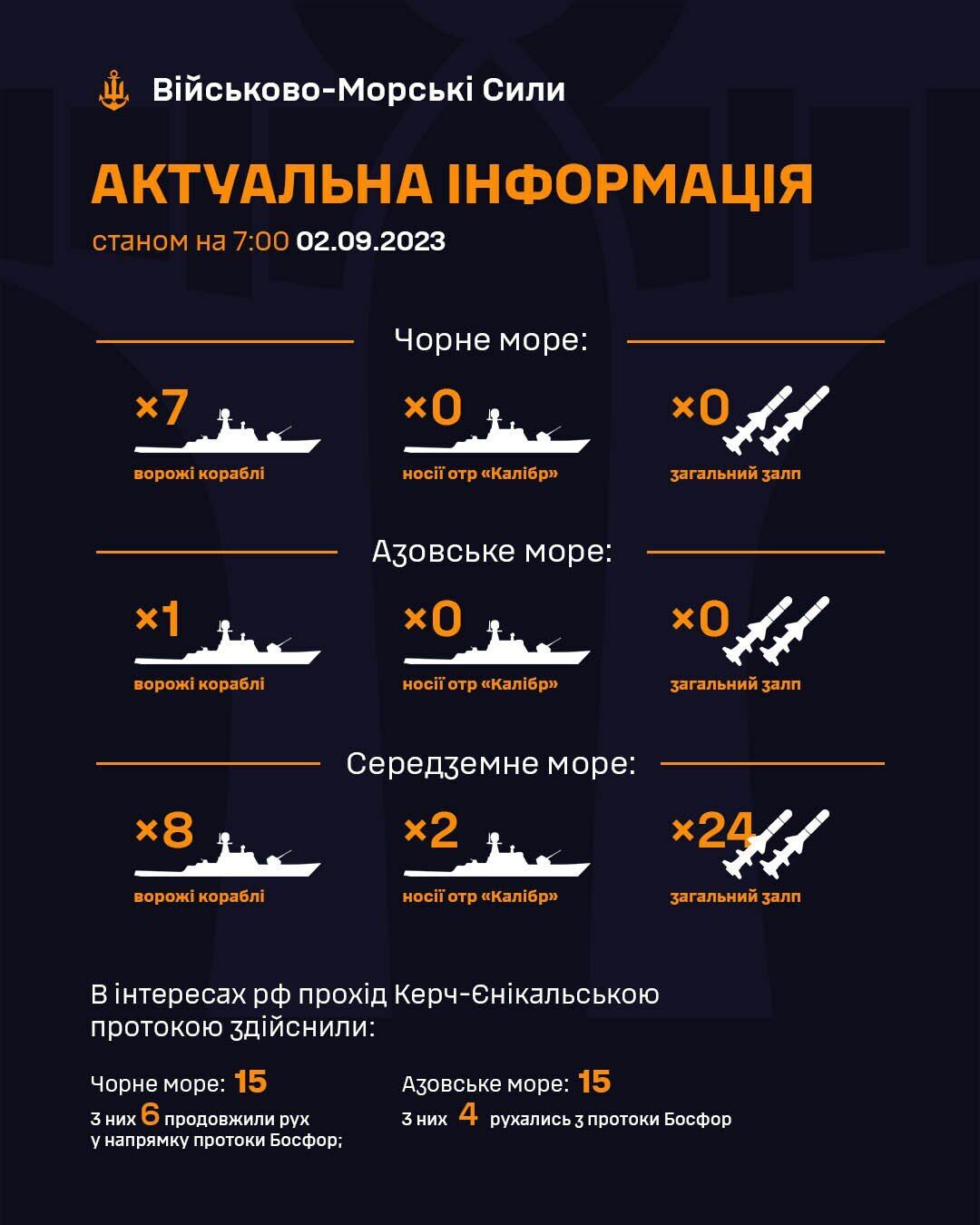 Статистика