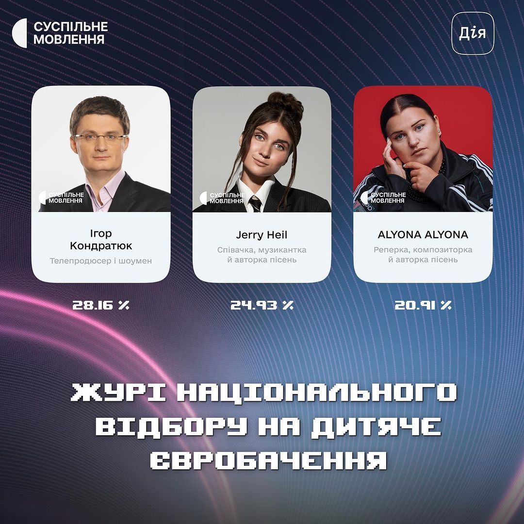 "Обрали розкручених людей, а не спеціалістів": оголошено склад журі нацвідбору на Дитяче Євробачення, але українці залишилися невдоволеними