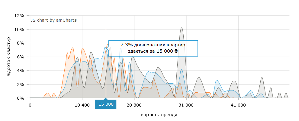 Сколько нужно заплатить за 2-комнатную квартиру